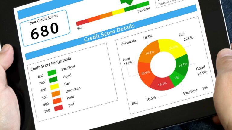 Credit Score Ranges